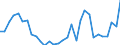Flow: Exports / Measure: Values / Partner Country: World / Reporting Country: Czech Rep.