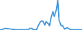 Flow: Exports / Measure: Values / Partner Country: World / Reporting Country: Finland