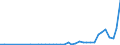 Flow: Exports / Measure: Values / Partner Country: World / Reporting Country: Greece