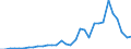 Flow: Exports / Measure: Values / Partner Country: World / Reporting Country: Hungary
