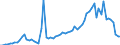 Flow: Exports / Measure: Values / Partner Country: World / Reporting Country: Japan