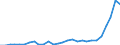 Flow: Exports / Measure: Values / Partner Country: World / Reporting Country: Korea, Rep. of