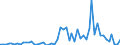 Flow: Exports / Measure: Values / Partner Country: World / Reporting Country: New Zealand
