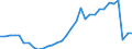 Flow: Exports / Measure: Values / Partner Country: World / Reporting Country: Poland