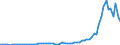 Flow: Exports / Measure: Values / Partner Country: World / Reporting Country: Spain