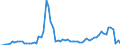 Flow: Exports / Measure: Values / Partner Country: World / Reporting Country: Switzerland incl. Liechtenstein