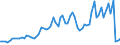 Flow: Exports / Measure: Values / Partner Country: World / Reporting Country: United Kingdom