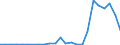 Flow: Exports / Measure: Values / Partner Country: Fmr. Czechoslovakia / Reporting Country: Germany