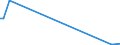 Flow: Exports / Measure: Values / Partner Country: Denmark / Reporting Country: Austria