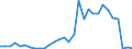 Flow: Exports / Measure: Values / Partner Country: Denmark / Reporting Country: Belgium