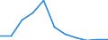 Flow: Exports / Measure: Values / Partner Country: Denmark / Reporting Country: Czech Rep.