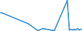 Flow: Exports / Measure: Values / Partner Country: Denmark / Reporting Country: Finland