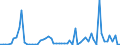 Flow: Exports / Measure: Values / Partner Country: Denmark / Reporting Country: France incl. Monaco & overseas