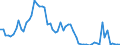 Flow: Exports / Measure: Values / Partner Country: Denmark / Reporting Country: Germany