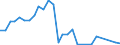 Flow: Exports / Measure: Values / Partner Country: Denmark / Reporting Country: Israel