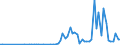 Flow: Exports / Measure: Values / Partner Country: Denmark / Reporting Country: Netherlands