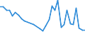 Flow: Exports / Measure: Values / Partner Country: Denmark / Reporting Country: Poland