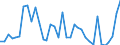 Flow: Exports / Measure: Values / Partner Country: Denmark / Reporting Country: Sweden