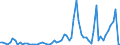 Flow: Exports / Measure: Values / Partner Country: Denmark / Reporting Country: United Kingdom