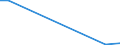Flow: Exports / Measure: Values / Partner Country: Germany / Reporting Country: Australia