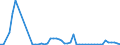 Flow: Exports / Measure: Values / Partner Country: Germany / Reporting Country: Austria