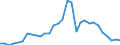 Flow: Exports / Measure: Values / Partner Country: Germany / Reporting Country: Belgium