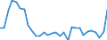 Flow: Exports / Measure: Values / Partner Country: Germany / Reporting Country: Czech Rep.