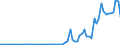 Flow: Exports / Measure: Values / Partner Country: Germany / Reporting Country: Denmark