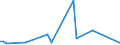 Flow: Exports / Measure: Values / Partner Country: Germany / Reporting Country: Finland