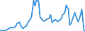 Flow: Exports / Measure: Values / Partner Country: Germany / Reporting Country: France incl. Monaco & overseas