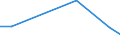 Flow: Exports / Measure: Values / Partner Country: Germany / Reporting Country: Greece