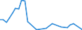 Flow: Exports / Measure: Values / Partner Country: Germany / Reporting Country: Hungary