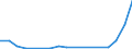 Flow: Exports / Measure: Values / Partner Country: Germany / Reporting Country: Israel