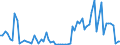 Flow: Exports / Measure: Values / Partner Country: Germany / Reporting Country: Italy incl. San Marino & Vatican