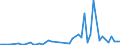 Flow: Exports / Measure: Values / Partner Country: Germany / Reporting Country: Japan