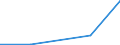 Flow: Exports / Measure: Values / Partner Country: Germany / Reporting Country: Korea, Rep. of