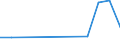 Flow: Exports / Measure: Values / Partner Country: Germany / Reporting Country: Latvia