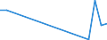 Flow: Exports / Measure: Values / Partner Country: Germany / Reporting Country: Luxembourg