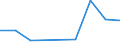 Flow: Exports / Measure: Values / Partner Country: Germany / Reporting Country: Mexico