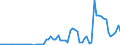 Flow: Exports / Measure: Values / Partner Country: Germany / Reporting Country: Netherlands