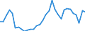 Flow: Exports / Measure: Values / Partner Country: Germany / Reporting Country: Poland