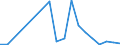 Flow: Exports / Measure: Values / Partner Country: Germany / Reporting Country: Slovenia