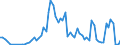 Flow: Exports / Measure: Values / Partner Country: Germany / Reporting Country: Spain