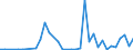 Flow: Exports / Measure: Values / Partner Country: Germany / Reporting Country: Sweden