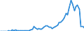 Flow: Exports / Measure: Values / Partner Country: Germany / Reporting Country: Switzerland incl. Liechtenstein