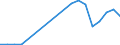 Flow: Exports / Measure: Values / Partner Country: Germany / Reporting Country: Turkey
