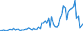 Flow: Exports / Measure: Values / Partner Country: Germany / Reporting Country: United Kingdom