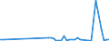 Flow: Exports / Measure: Values / Partner Country: Poland / Reporting Country: Austria