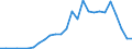 Flow: Exports / Measure: Values / Partner Country: Poland / Reporting Country: Belgium