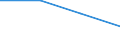 Flow: Exports / Measure: Values / Partner Country: Poland / Reporting Country: Canada